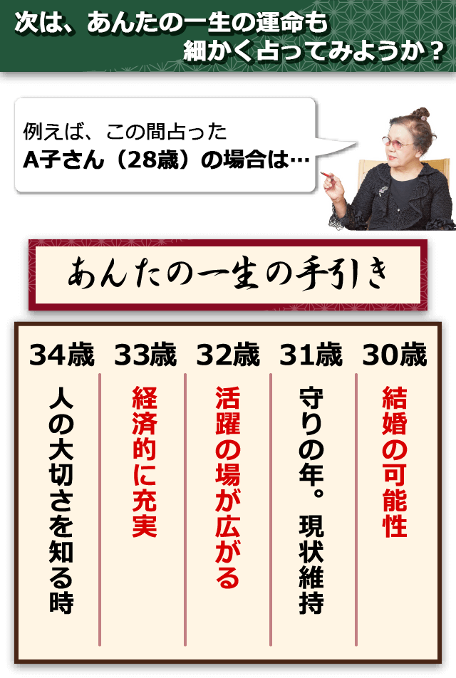 生まれた時からすでに運命は決まっているんだよ